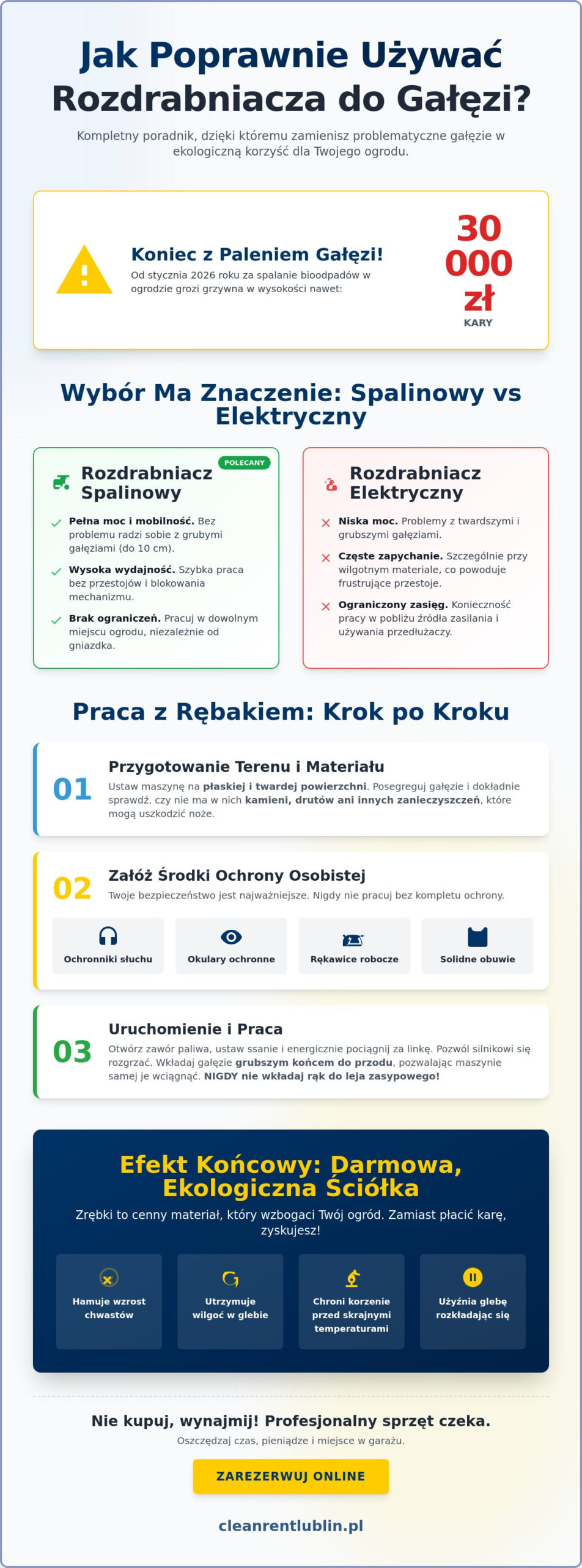 Rozdrabniacz do gałęzi: Jak używać rębaka bezpiecznie i efektywnie? (Przewodnik 2026)