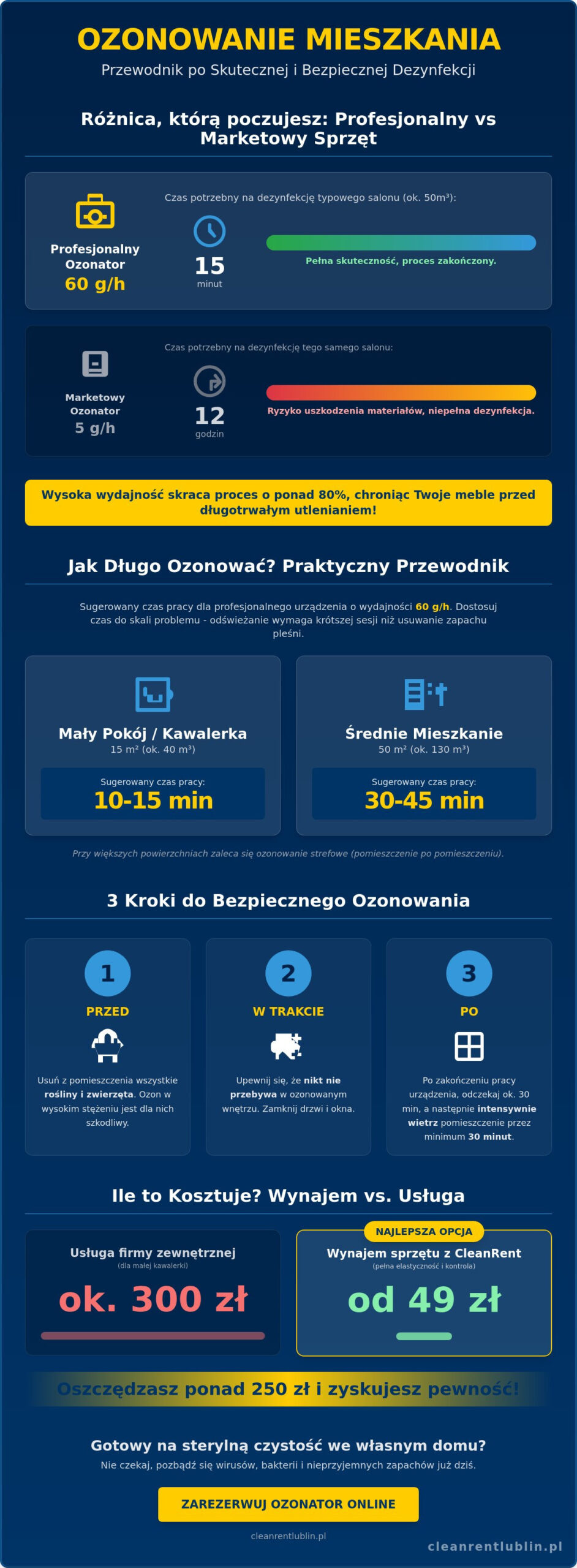 Jak długo ozonować mieszkanie? Kompletny przewodnik po czasie i zasadach ozonowania