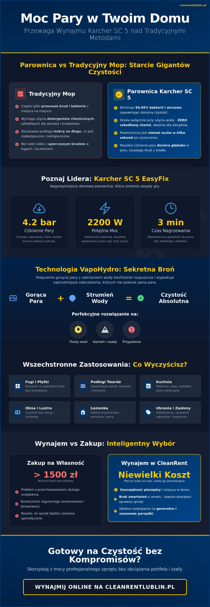 Karcher SC 5 wynajem Lublin: Profesjonalne czyszczenie parowe w Twoim domu