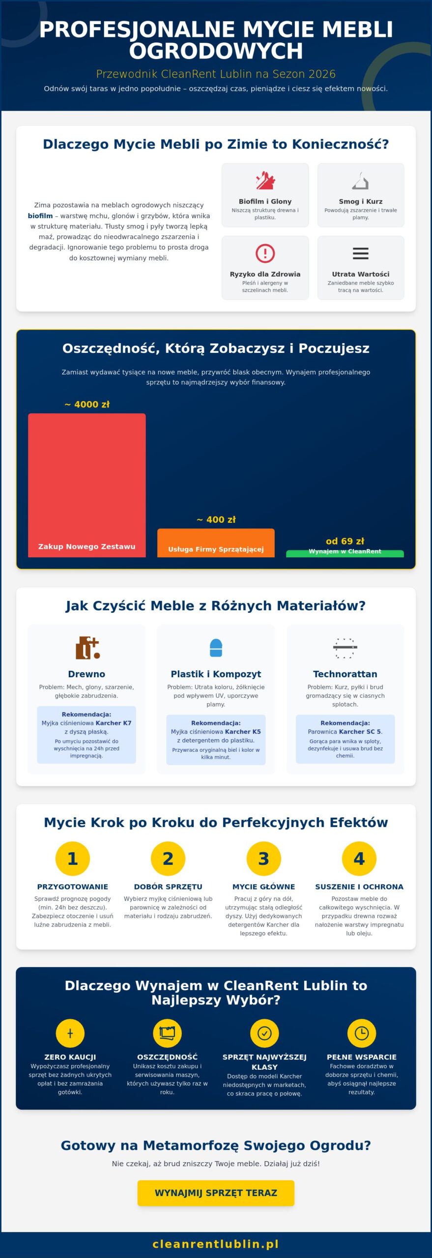 Mycie mebli ogrodowych: Kompletny poradnik jak przywrócić im blask na sezon 2026