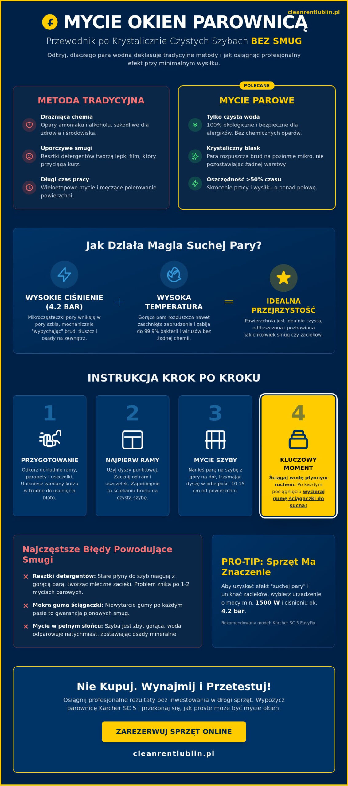Mycie okien bez smug parownicą: Kompletny poradnik i triki ekspertów 2026