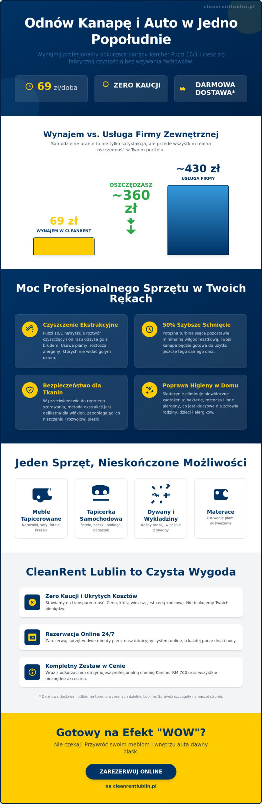 Wynajem Karcher Puzzi 10/1 Lublin - Profesjonalne pranie w Twoim domu