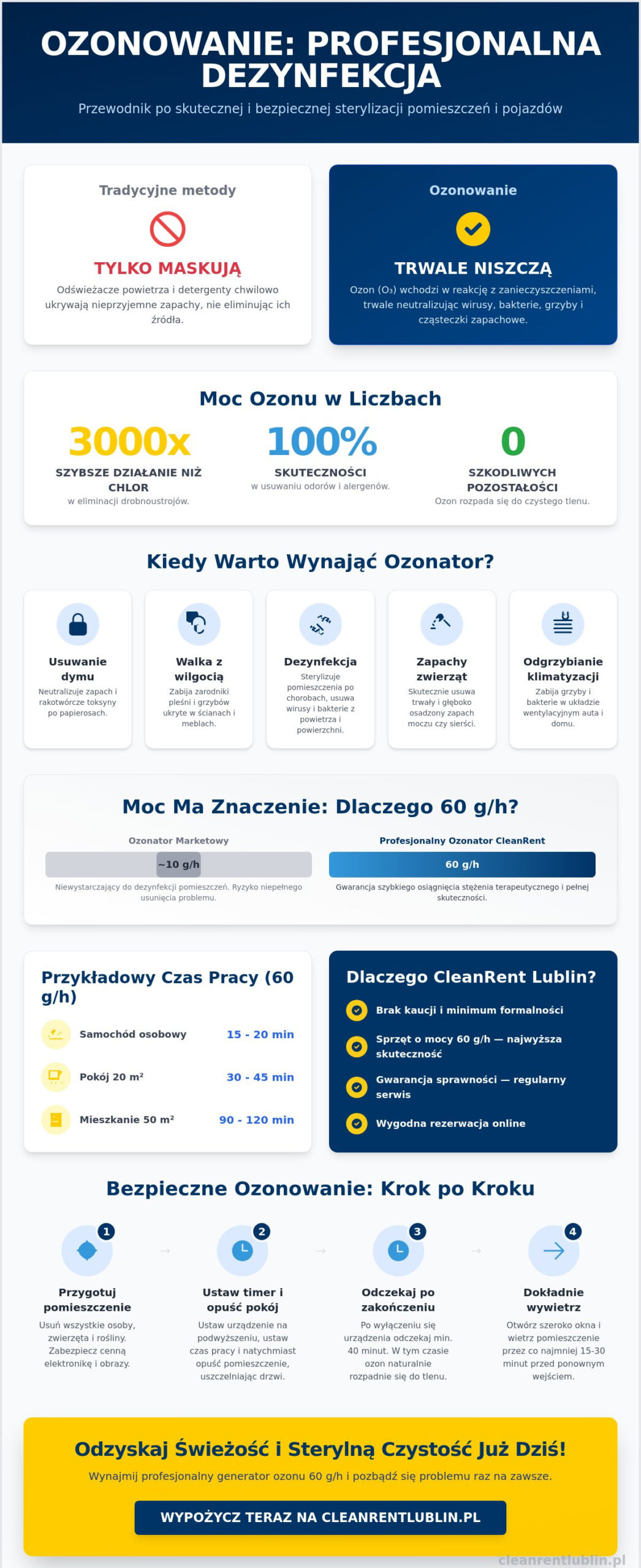 Wynajem ozonatora Lublin: Jak wybrać sprzęt i przeprowadzić ozonowanie?