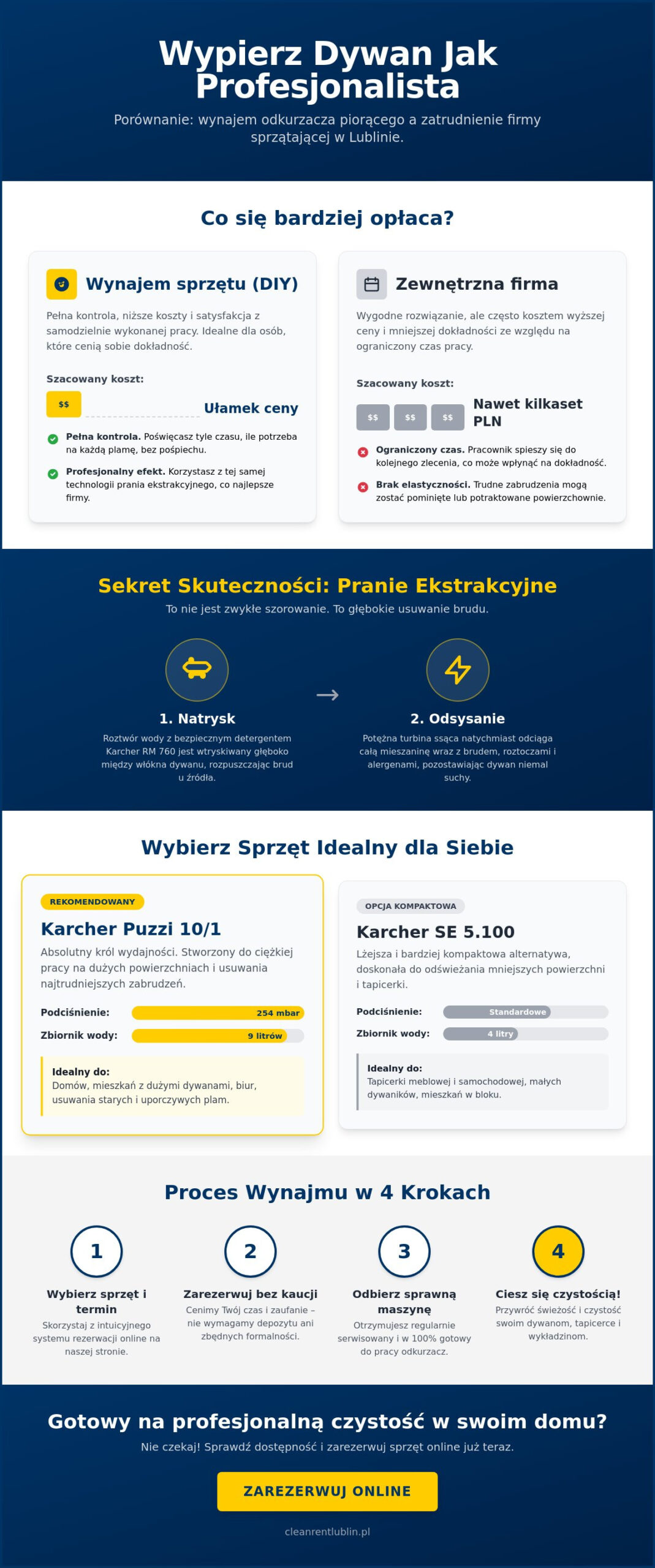 Wynajem sprzętu do czyszczenia dywanów Lublin: Kompletny przewodnik zakupowy i poradnik 2026