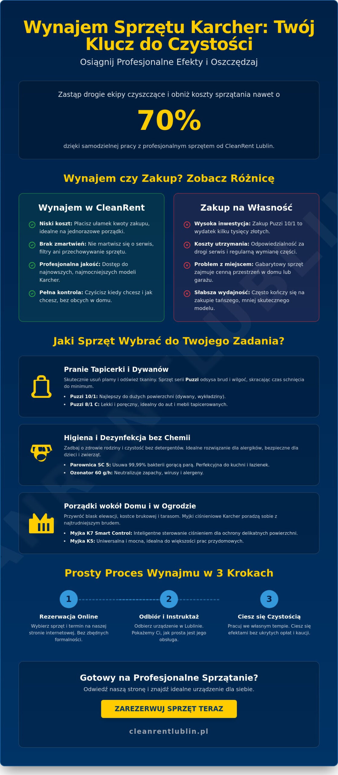 Wypożyczalnia maszyn czyszczących Lublin: Kompletny przewodnik po sprzęcie Karcher (2026)