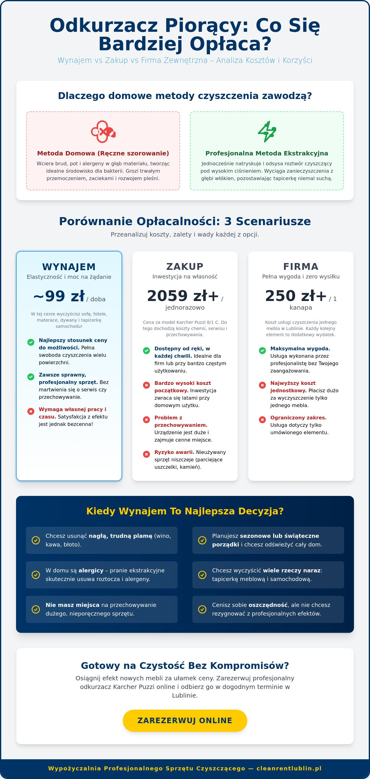 Odkurzacz piorący: czy warto wynająć? Porównanie kosztów i efektów (2026)