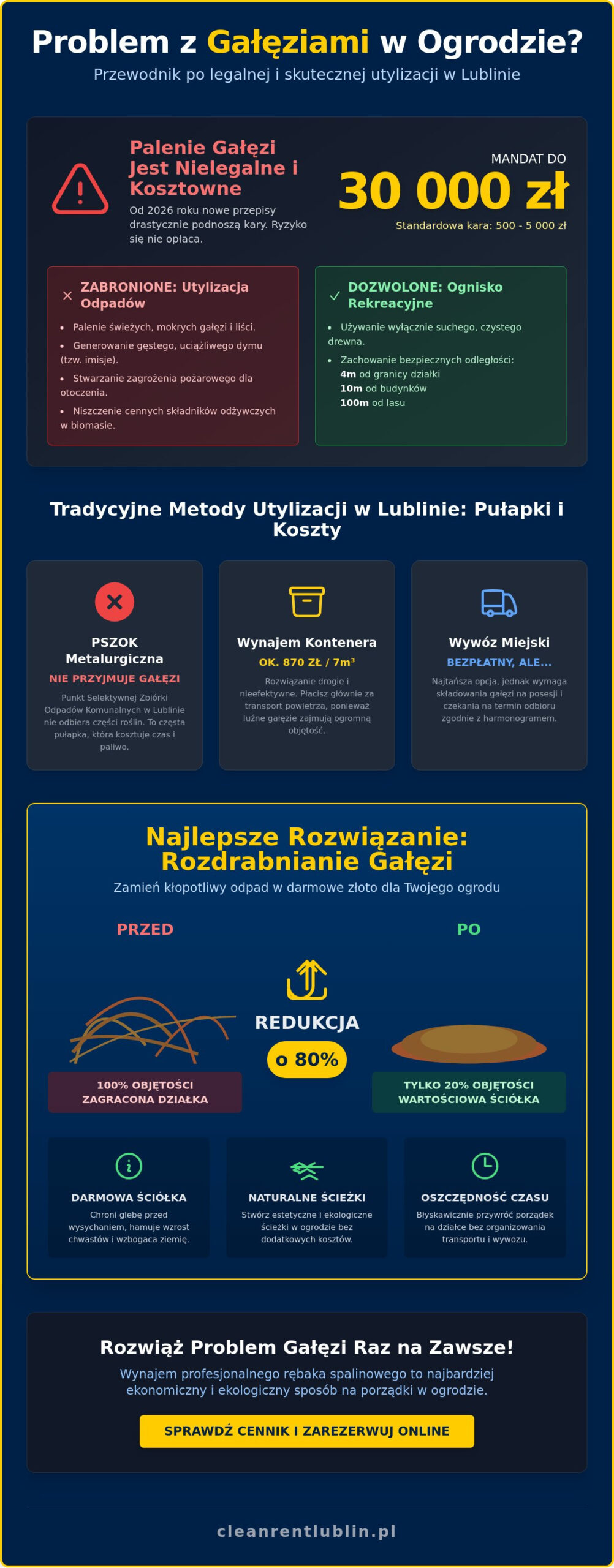 Utylizacja gałęzi w ogrodzie: 5 mitów, które utrudniają Ci porządki (Przewodnik 2026)