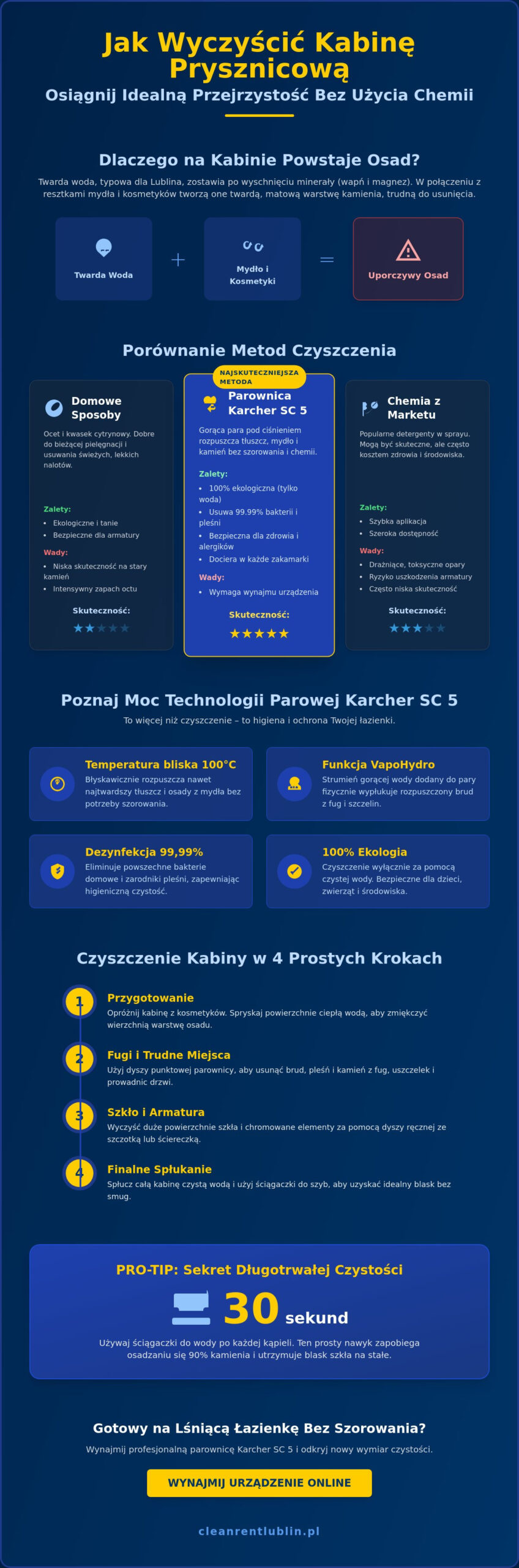 Jak wyczyścić kabinę prysznicową? Kompletny poradnik i triki 2026