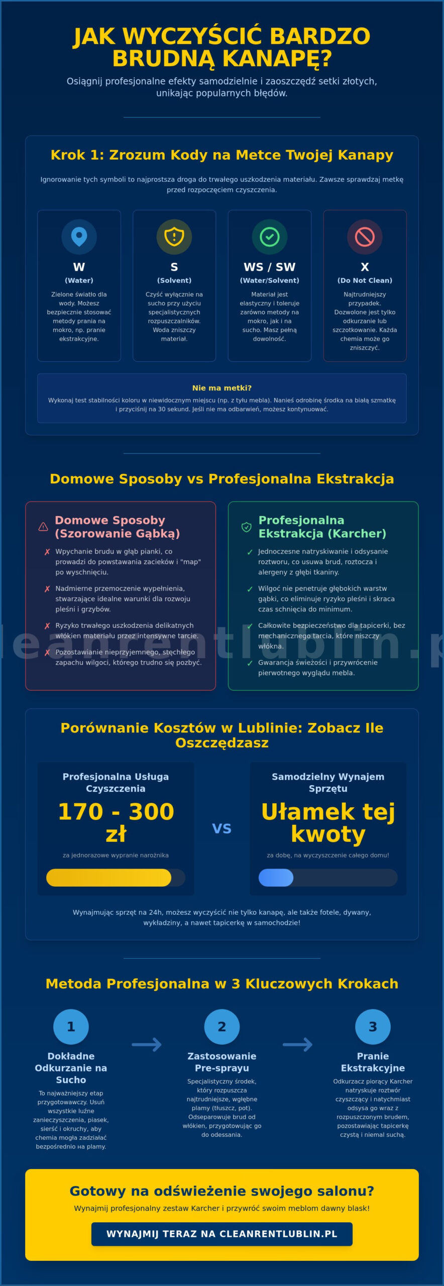 Jak wyczyścić bardzo brudną kanapę? Skuteczny poradnik krok po kroku (2026)
